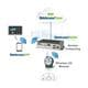 Advantech SRP-FPV220-AE