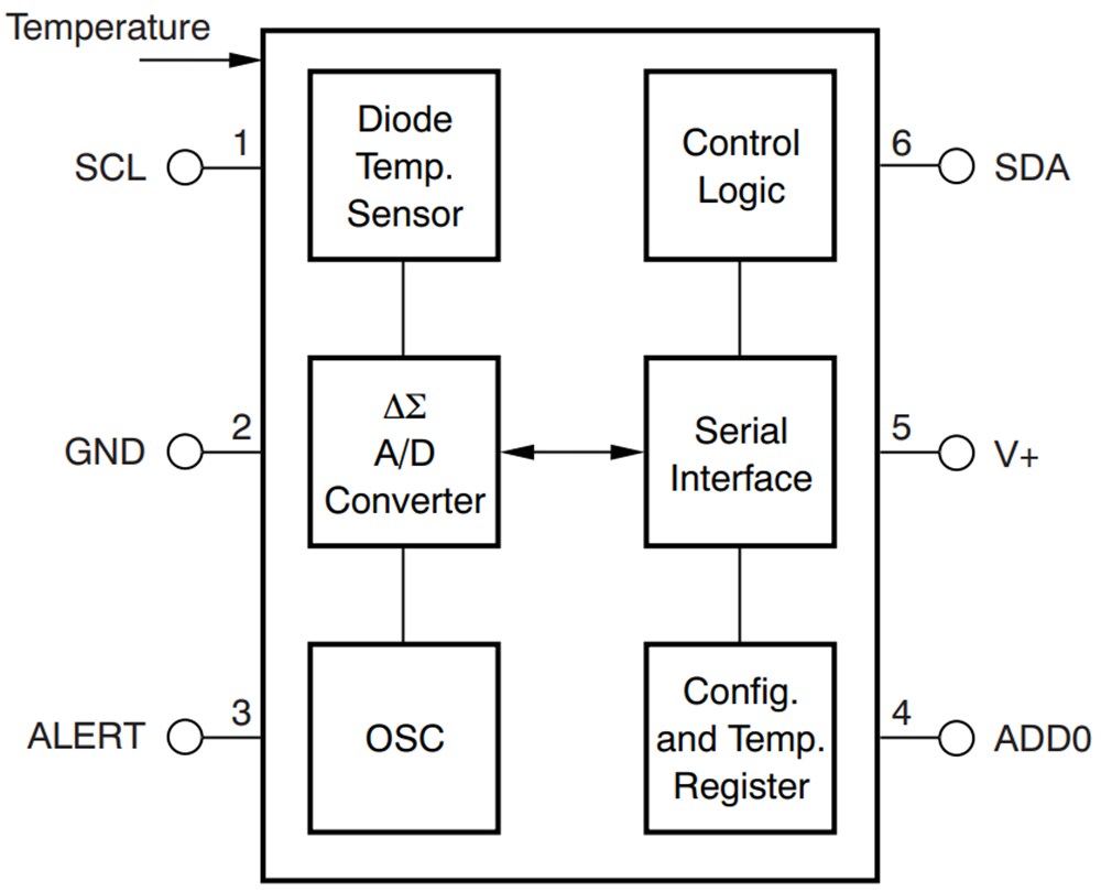 TMP112/TMP112Q1 Digital Temperature Sensor TI Mouser