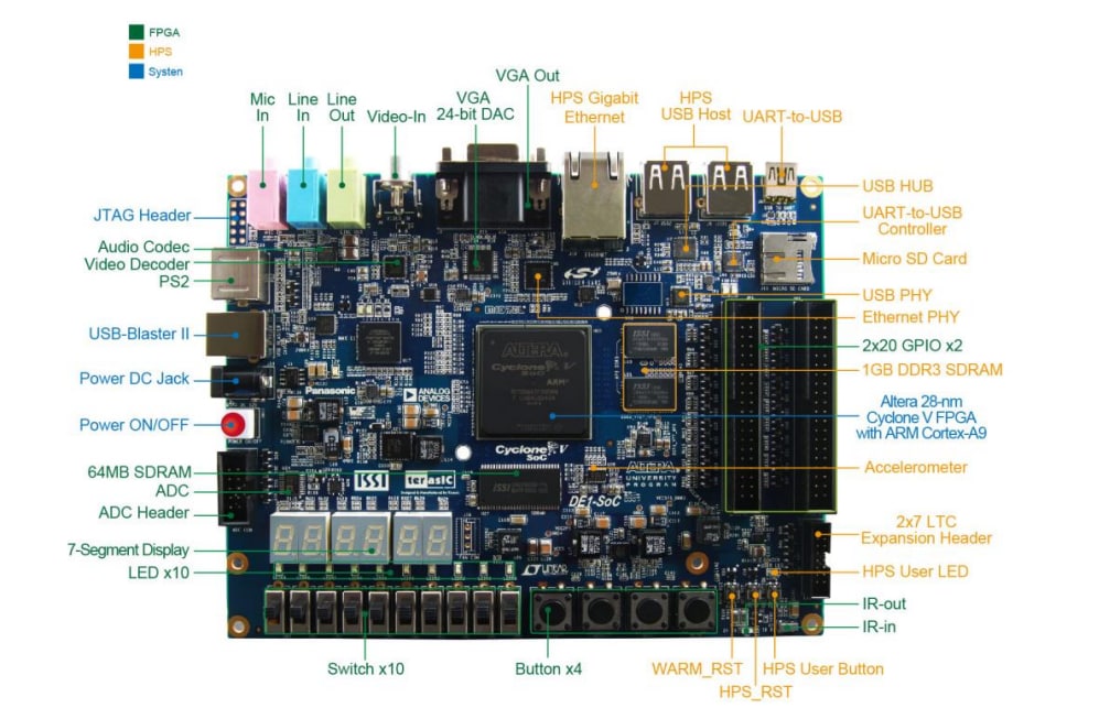 Location Circuit - Terasic Technologies DE1-SoC Development Kit