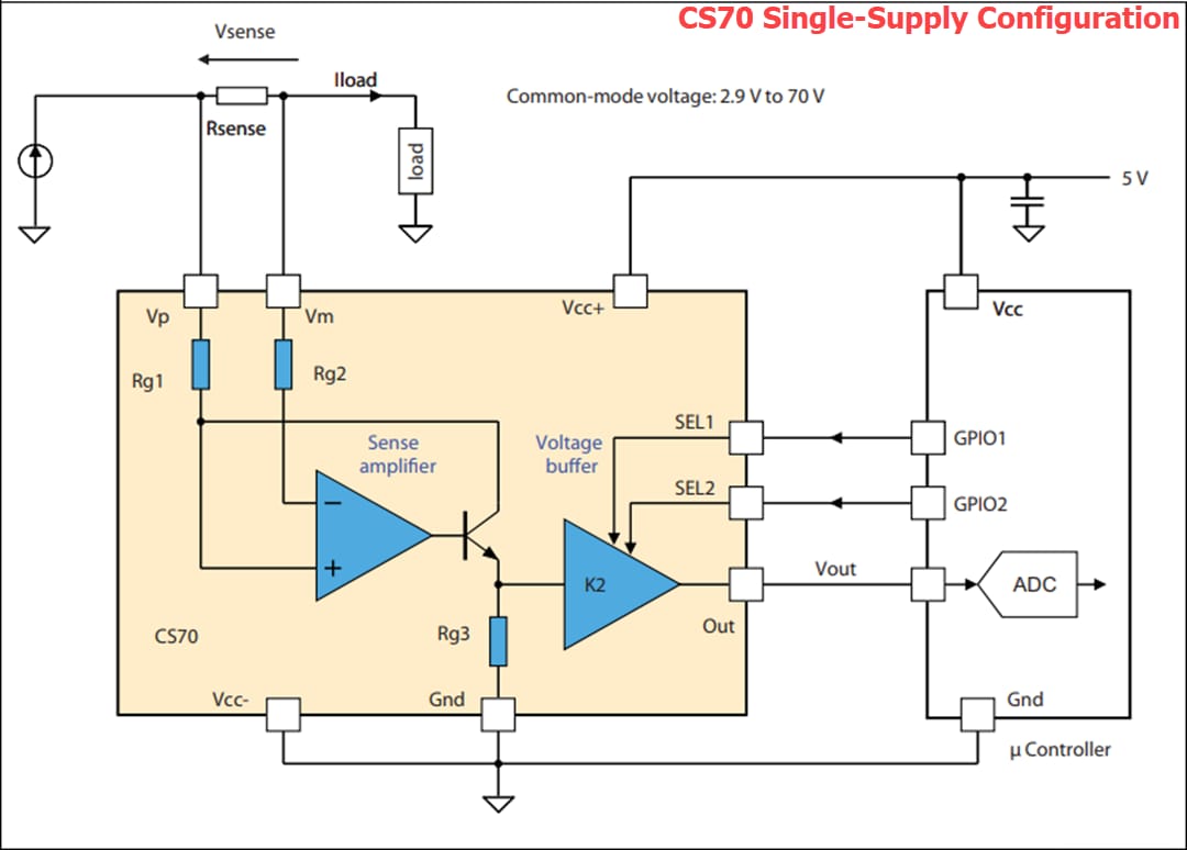 CS30 & CS70 Current Sense Amplifiers STMicro Mouser