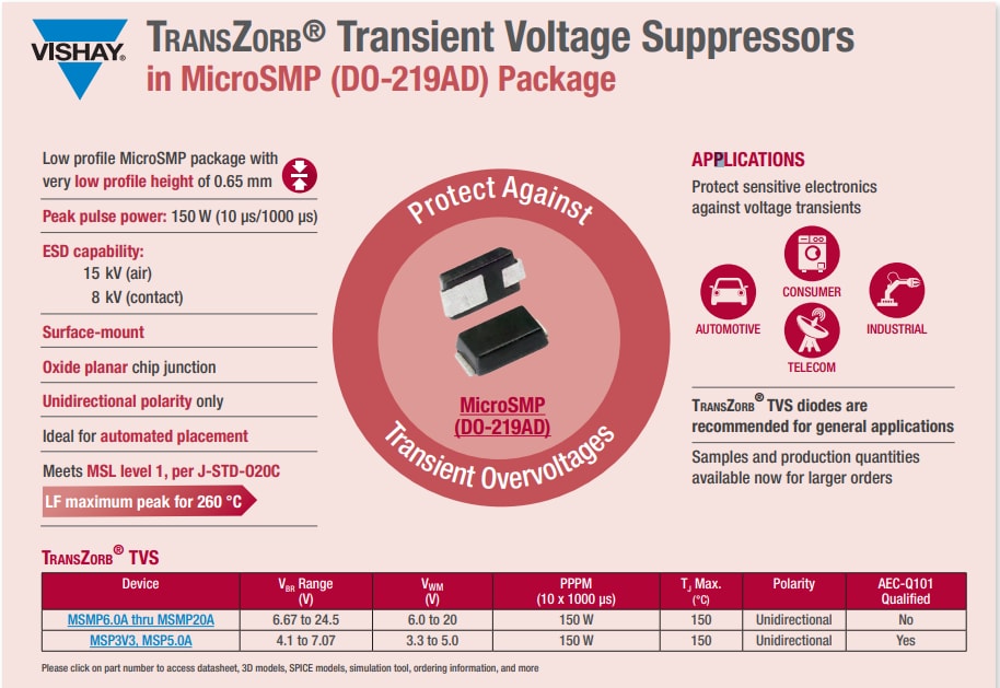 TVS & ESD Protection Diodes Vishay Mouser