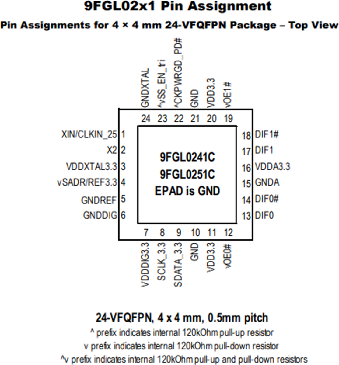 9FGL PCI Express (PCIe) Clock Generators Renesas Mouser