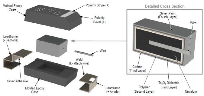 Schematic - KEMET T598 SnPb with Surge Testing Polymer Capacitors