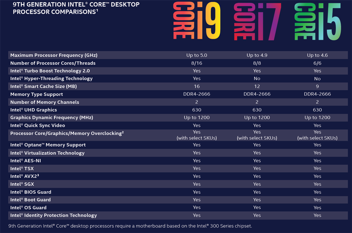 9th Generation Desktop Processors - Intel  Mouser