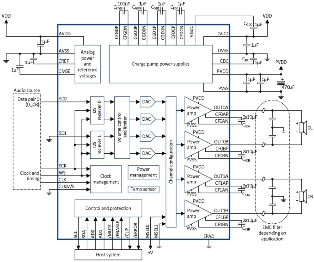 MERUS MA12070P Digital Class-D Audio Amplifier - Infineon Technologies ...