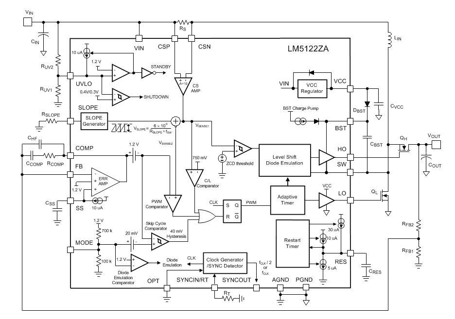 Block Diagram - Texas Instruments LM5122ZA Synchronous Boost Controllers