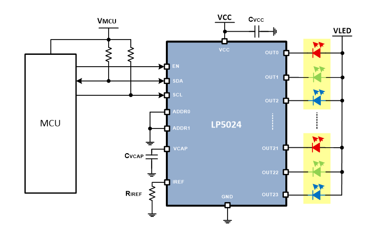 Block Diagram - Texas Instruments LP50xx  Constant-Current RGB LED Drivers