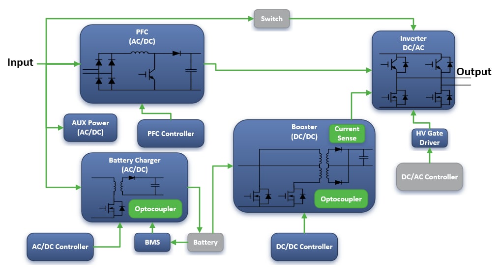 Block Diagram - onsemi Solutions for Energy Infrastructure