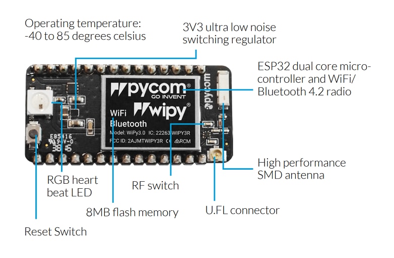 Block Diagram - Pycom WiPy 3.0