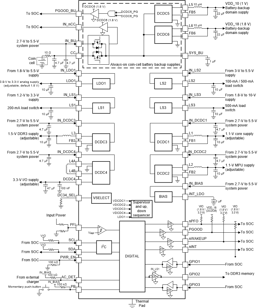 Block Diagram - Texas Instruments TPS6521825 Power Management ICs
