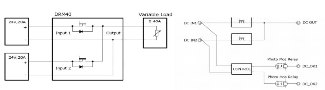 Block Diagram - TDK-Lambda DRM40 DIN Rail Redundancy Module