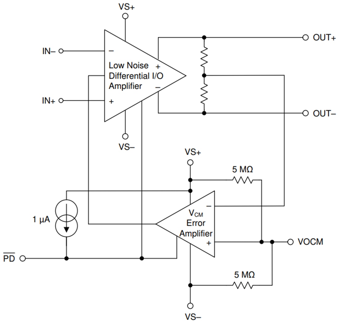 OPA1637 Audio FullyDifferential Amplifier TI Mouser