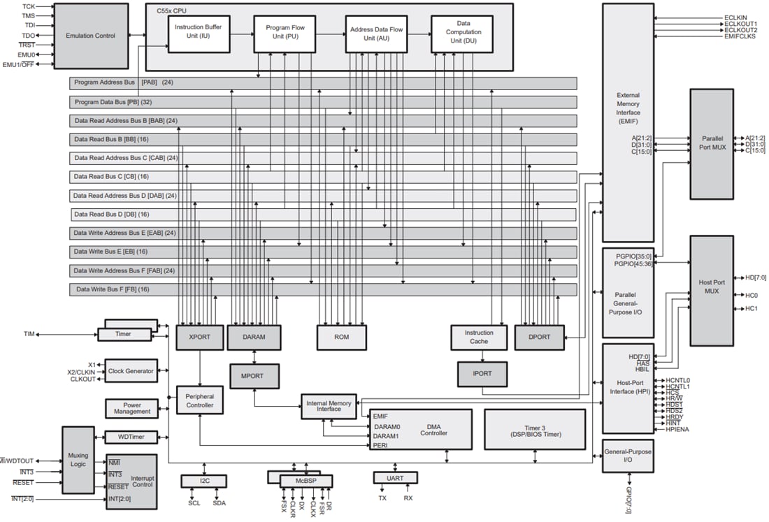 Block Diagram - Texas Instruments TMS320VC5501 Fixed-Point Digital Signal Processor