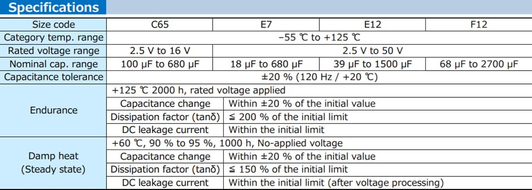 Chart - Panasonic Electronic Components OS-CON™ SVT Polymer Aluminum Solid Capacitors
