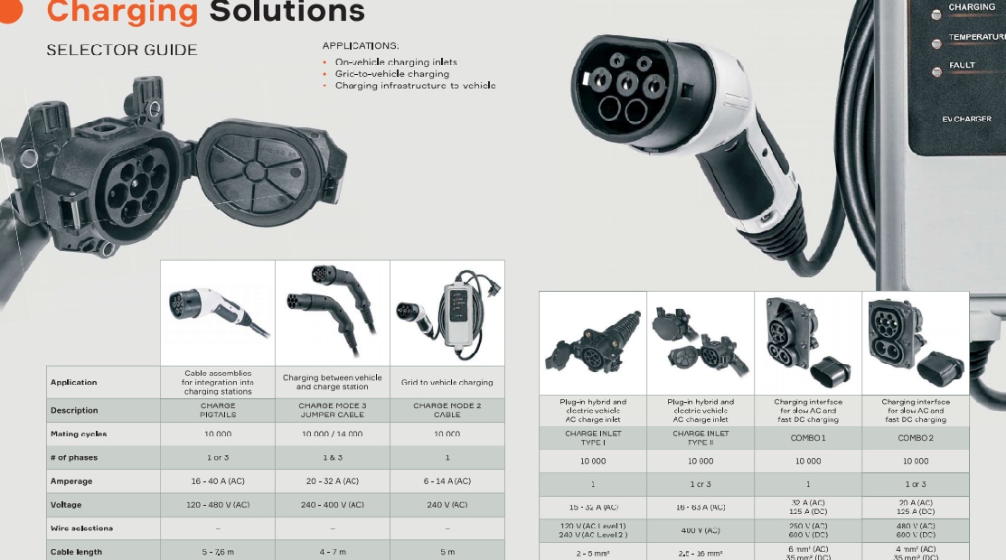 Aptiv Charging Solutions