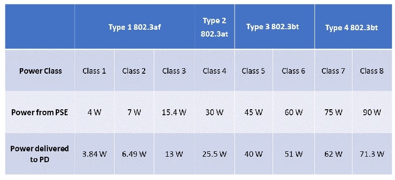 Skyworks Solutions Inc. Si34071 Power over Ethernet (PoE) ICs