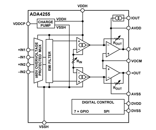 ADA4255 Instrumentation Amplifier ADI Mouser