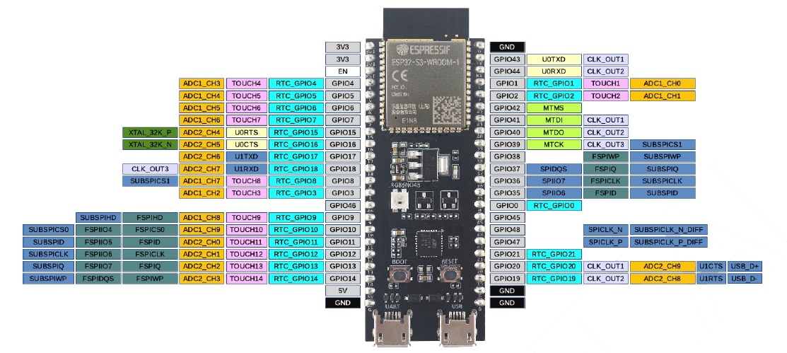 Esp32 Pin Layout