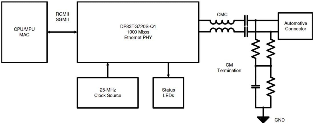 DP83TG720S-Q1 Automotive Ethernet PHY - TI | Mouser