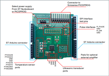 ScioSense UFC ST Nucleo Shields Expansion Boards