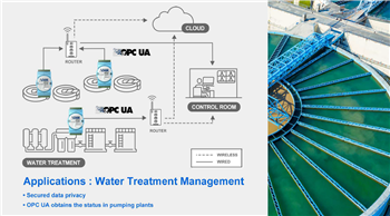 Advantech ADAM-6300 OPC UA Ethernet I/O Modules