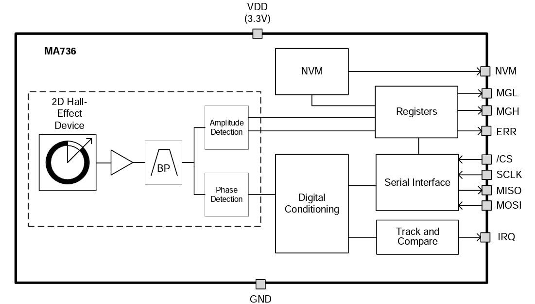 MA736 Digital Contactless Angle Sensors MPS Mouser