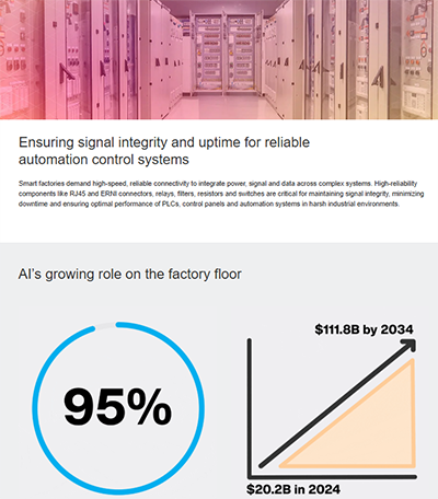 Infographic - TE Connectivity / Schaffner FN2500 & FN2640 EMI/EMC Filters