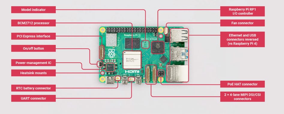5 Single Board Computer - Raspberry Pi | Mouser
