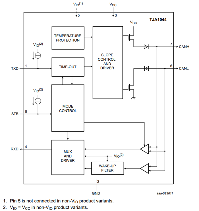 TJA1044 Mantis® High-Speed CAN Transceivers - NXP Semiconductors | Mouser