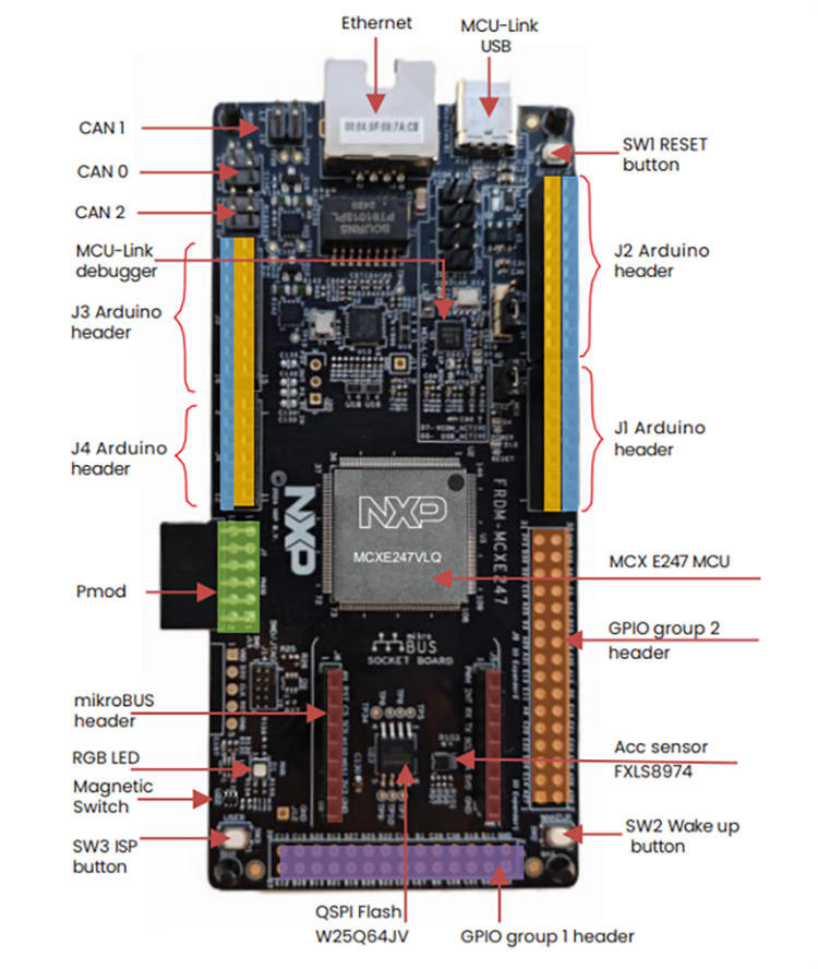 Location Circuit - NXP Semiconductors FRDM-MCXE247 Development Board