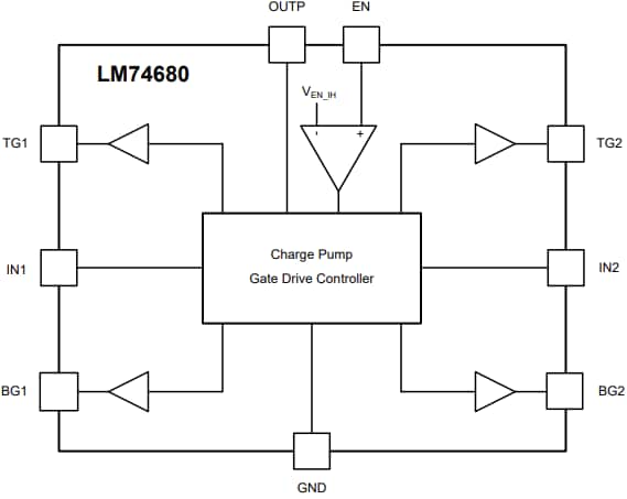 Block Diagram - Texas Instruments LM74680 Ideal Diode Bridge Controller Block Diagram - Texas Instruments LM74680 Ideal Diode Bridge Controller