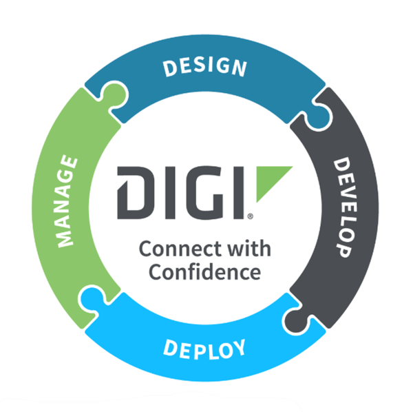 Chart - Digi Cyber Resiliance Act (CRA) Solutions