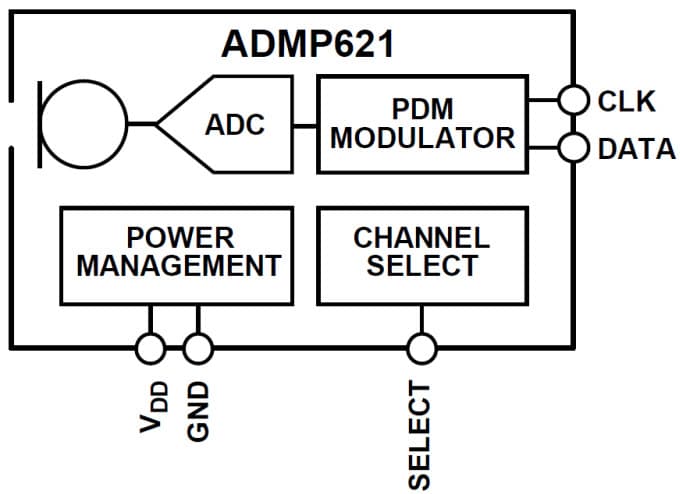 Functional Block Diagram