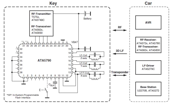 System Block Diagram