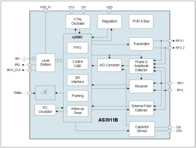 Functional Block Diagram Functional Block Diagram