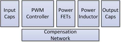 Comparing the Benefits of Using an Integrated Power Module versus a Discrete Regulator Figure 1