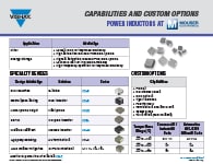 Tính năng và các lựa chọn tùy chỉnh: Cuộn cảm công suất
