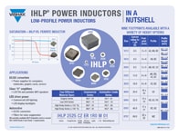 Đồ họa thông tin: Cuộn cảm công suất biên dạng thấp