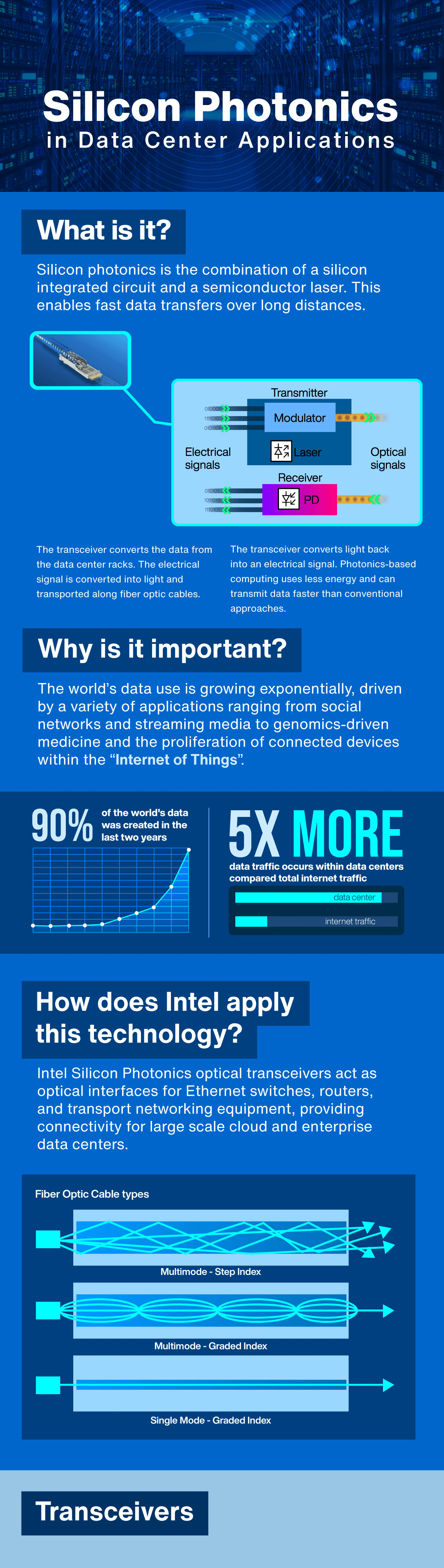 Silicon Photonics in Data Center Applications - Mouser