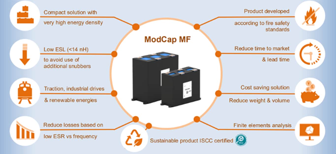 ModCap MF features.