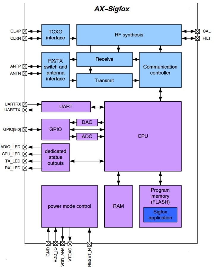 Fig. 2